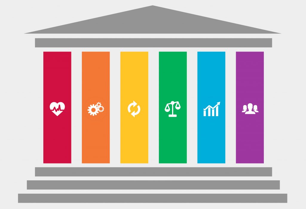 ASBP's Six Pillars of Sustainable Construction The Alliance for Sustainable Building Products